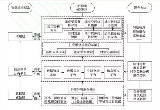 甄峰:大數據的規劃應用探索