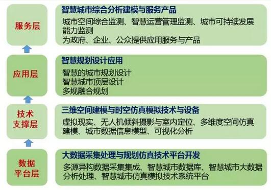 甄峰:大數據的規劃應用探索