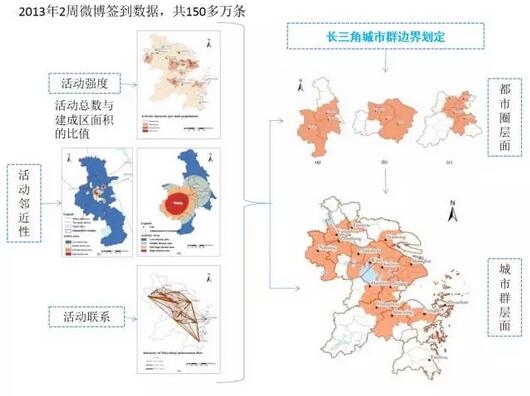 甄峰:大數據的規劃應用探索