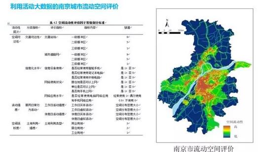 甄峰:大數據的規劃應用探索