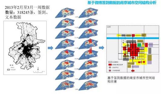 甄峰:大數據的規劃應用探索