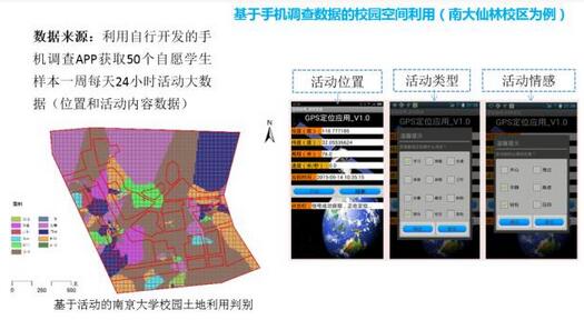 甄峰:大數據的規劃應用探索