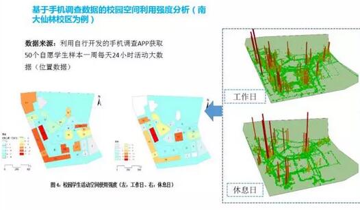 甄峰:大數據的規劃應用探索