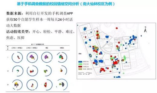 甄峰:大數(shù)據(jù)的規(guī)劃應用探索