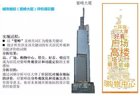 甄峰:大數(shù)據(jù)的規(guī)劃應用探索