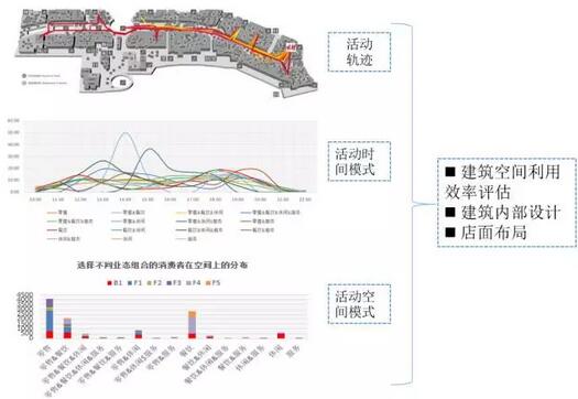 甄峰:大數(shù)據(jù)的規(guī)劃應用探索