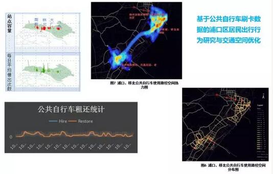 甄峰:大數(shù)據(jù)的規(guī)劃應用探索