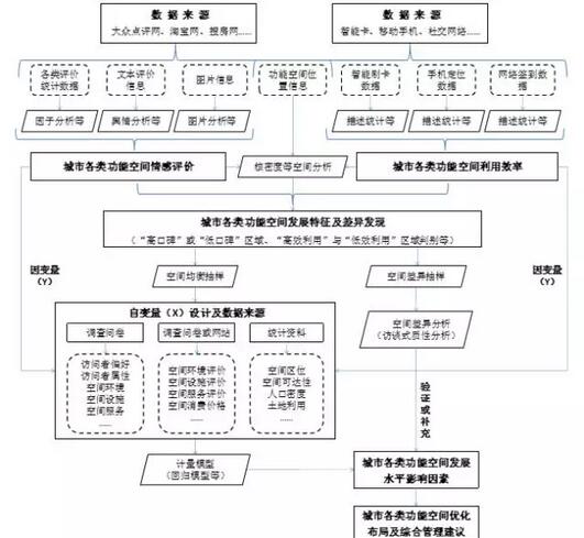 甄峰:大數(shù)據(jù)的規(guī)劃應用探索