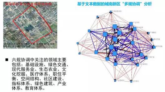 甄峰:大數據的規劃應用探索