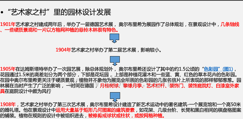 新藝術運動中的園林設計