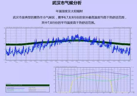 詹慶明：GIS、RS和氣象大數據的城市風道規劃研究