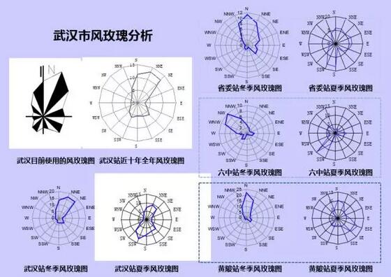 詹慶明：GIS、RS和氣象大數據的城市風道規劃研究