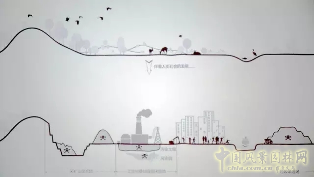 景觀學術：5分鐘讓你了解棕地