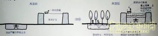 景觀學術：5分鐘讓你了解棕地