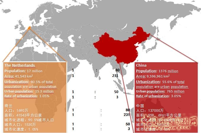 【園冶講壇】荷蘭NL：從海綿城市到海綿國(guó)度