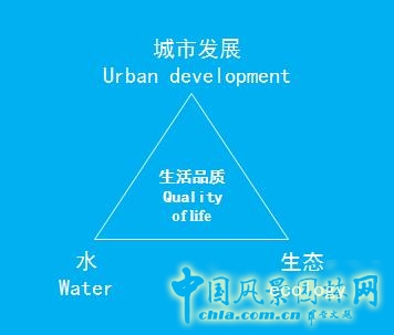 【園冶講壇】荷蘭NL：從海綿城市到海綿國(guó)度