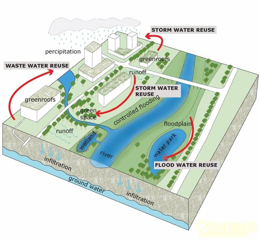【園冶講壇】荷蘭NL：從海綿城市到海綿國(guó)度