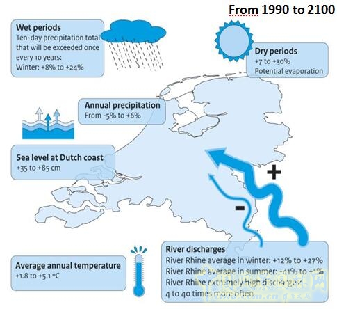 【園冶講壇】荷蘭NL：從海綿城市到海綿國度