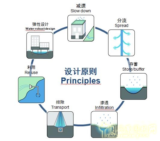 【園冶講壇】荷蘭NL：從海綿城市到海綿國(guó)度