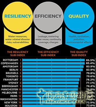 【園冶講壇】荷蘭NL：從海綿城市到海綿國度