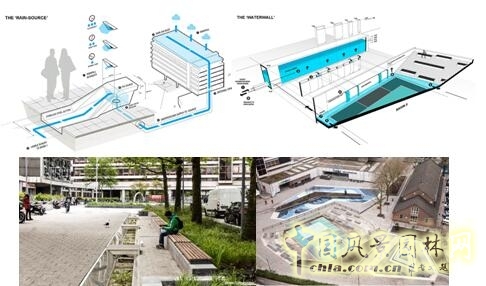 【園冶講壇】荷蘭NL：從海綿城市到海綿國(guó)度