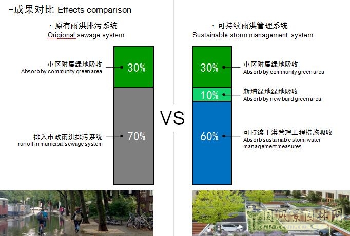 【園冶講壇】荷蘭NL：從海綿城市到海綿國度