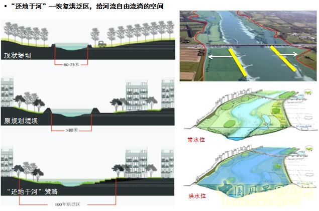 【園冶講壇】荷蘭NL：從海綿城市到海綿國度