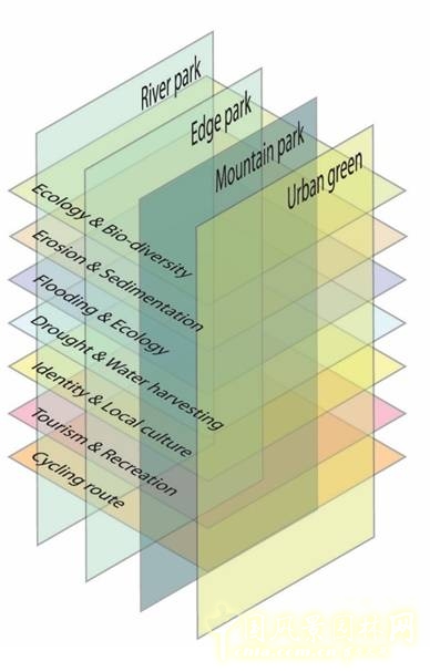 【園冶講壇】荷蘭NL：從海綿城市到海綿國度