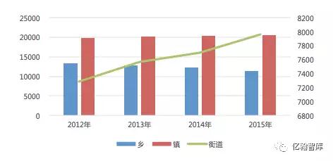 宋衛(wèi)平的農(nóng)林小鎮(zhèn)是怎么做的?