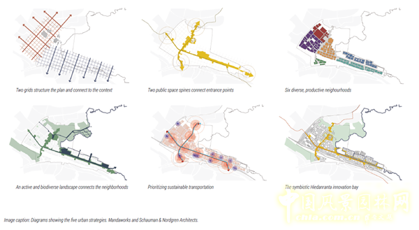 芬蘭坦佩雷市Hiedanranta創新灣綜合設計