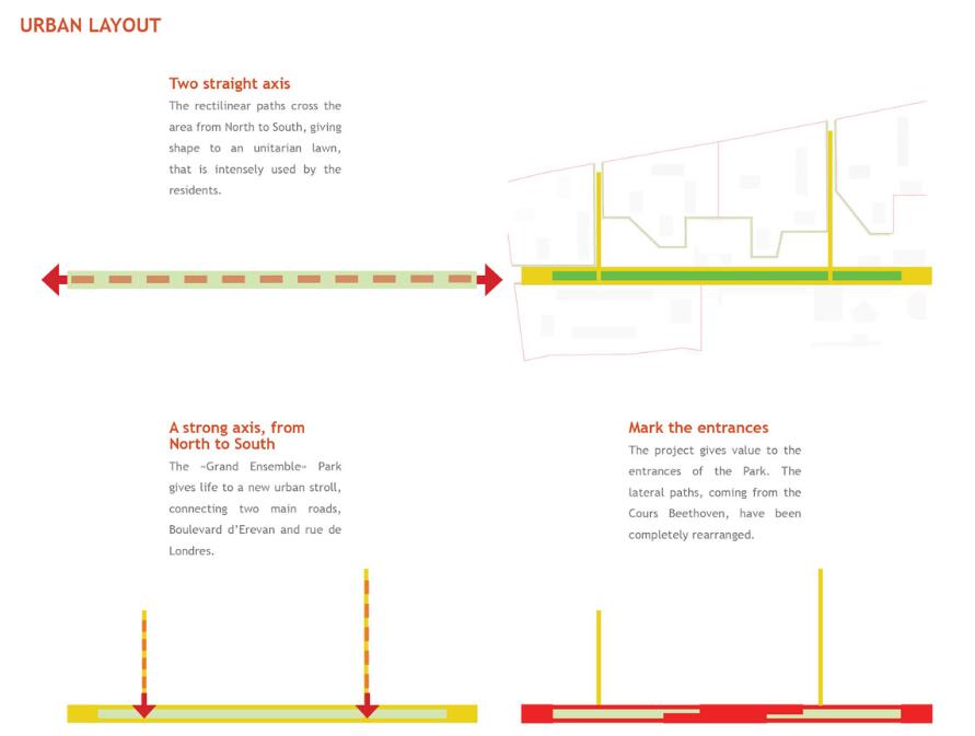 法國阿爾福維爾集團(tuán)社區(qū)線性公園