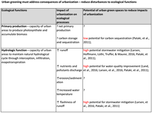 海綿城市與水生態(tài)水景觀國際論壇Tan Puay Yok教授演講實錄