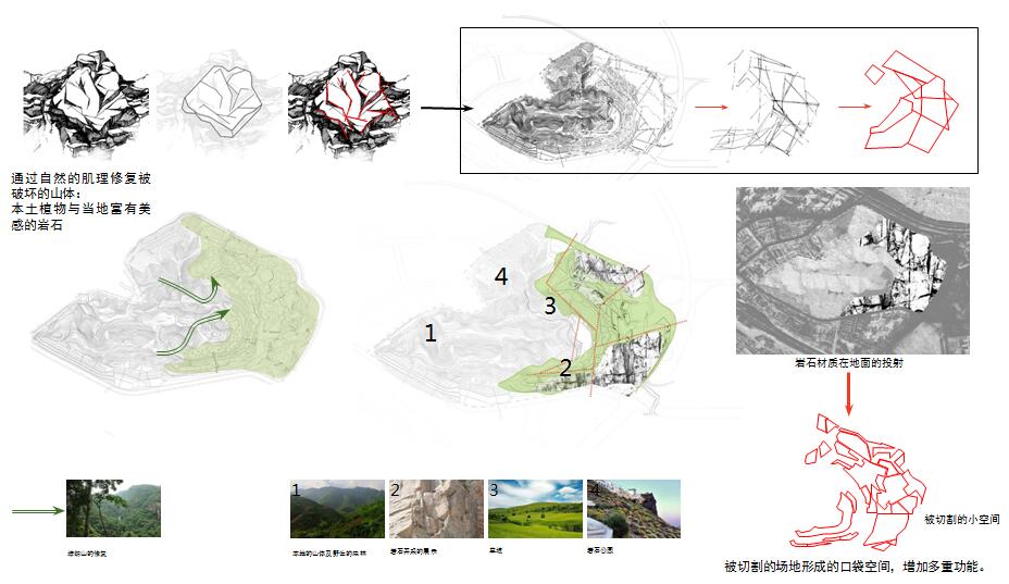 風(fēng)景園林創(chuàng)新發(fā)展論壇劉子明博士演講實錄