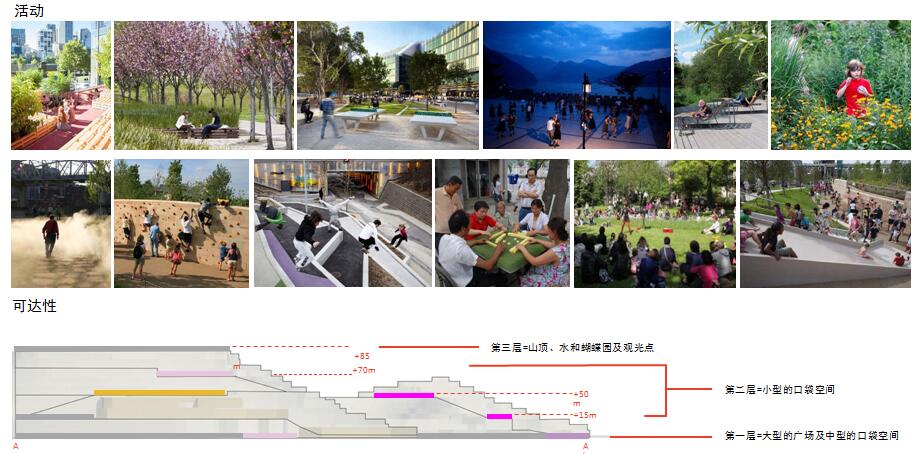 風景園林創新發展論壇劉子明博士演講實錄