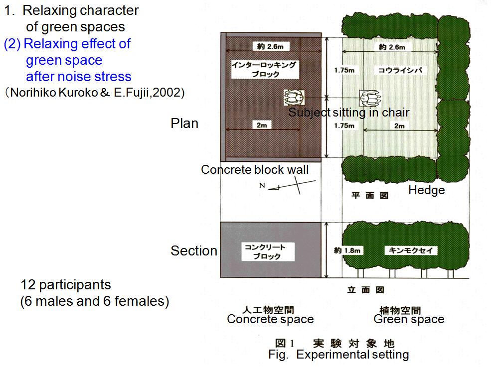 風景園林創新發展論壇藤本英二郎教授演講實錄