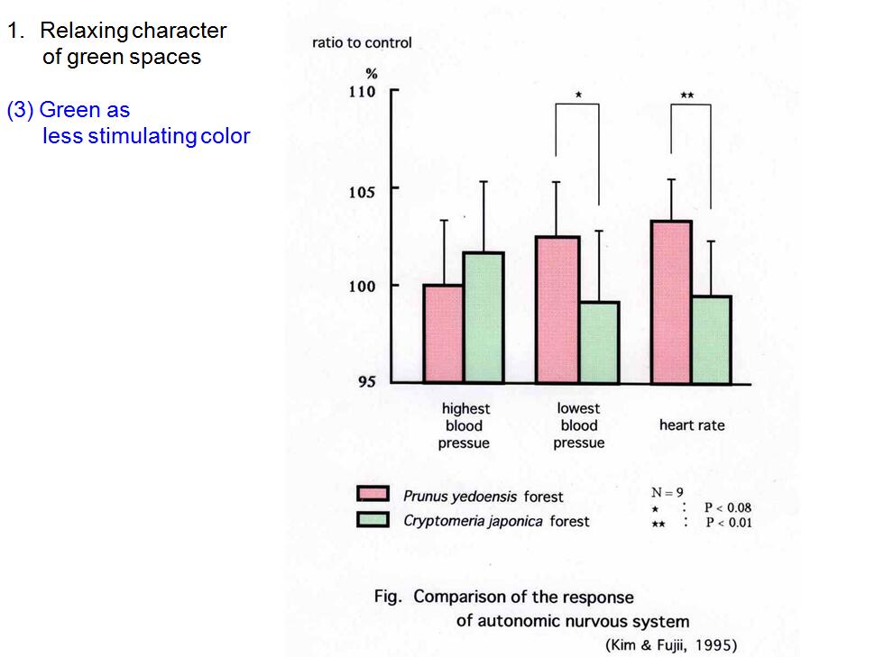 風景園林創新發展論壇藤本英二郎教授演講實錄