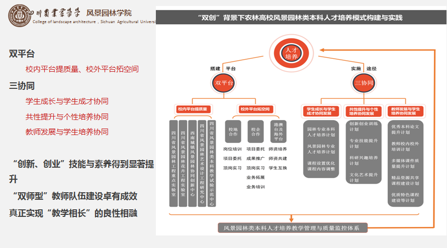 亞洲園林教育論壇 蔡軍演講實錄