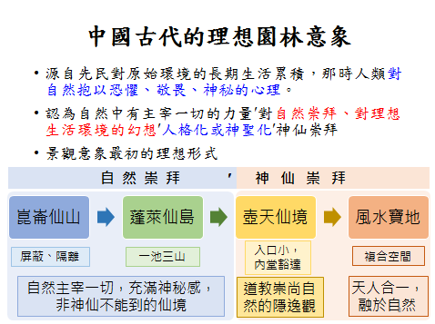 亞洲園林教育論壇張育森主任演講實錄