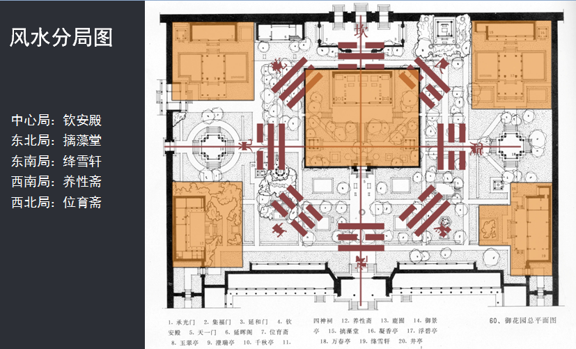 亞洲園林教育論壇劉庭風(fēng)教授演講實錄