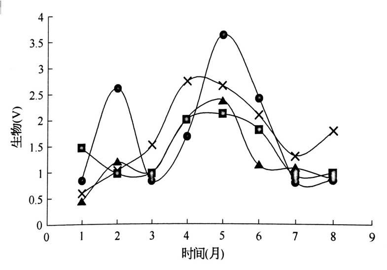 風景園林創(chuàng)新發(fā)展論壇史軍鵬先生演講實錄