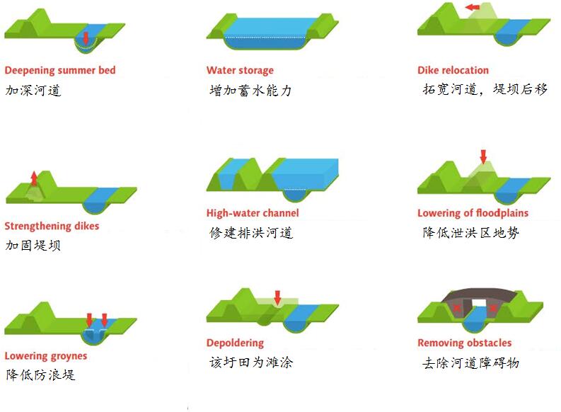 風景園林創新發展論壇竇弈女士演講實錄