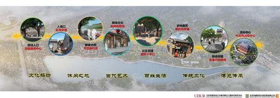 北京:鼓樓西大街啟動三年改造