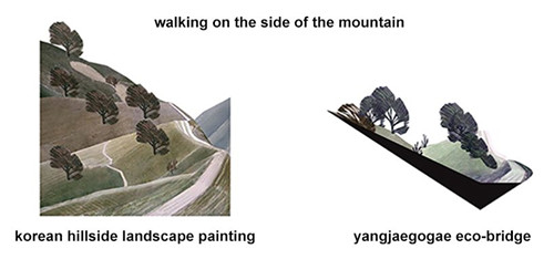 韓國生態(tài)橋大賽獲獎者談城市與自然的聯(lián)系