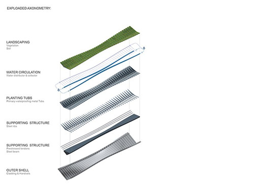 韓國生態(tài)橋大賽獲獎者談城市與自然的聯(lián)系