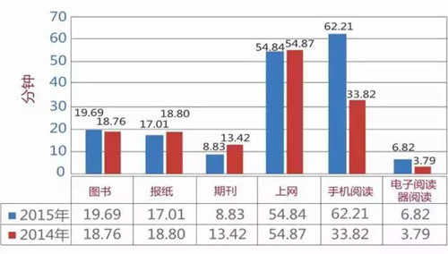 書墻：在城市圍墻中植入閱讀空間 