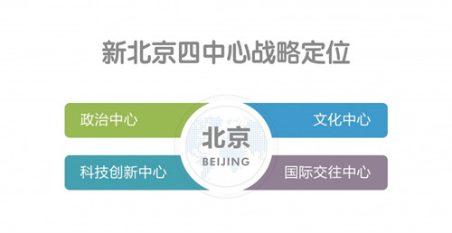 北京調(diào)整城市建設(shè)目標(biāo)：2050年進(jìn)世界城市