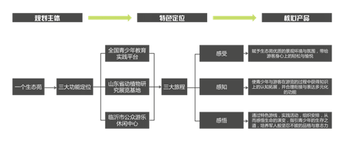 園冶杯專業獎：臨沂開發區青少年實訓基地