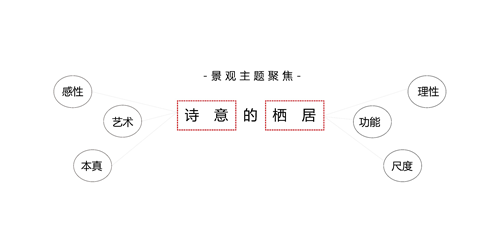 園冶杯專業獎:合肥綠都少荃府