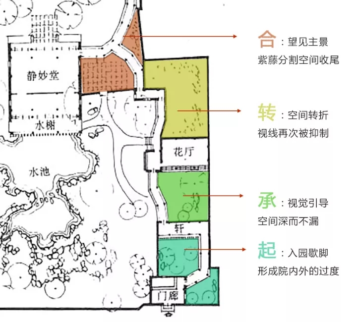 瞻園的空間布局分析