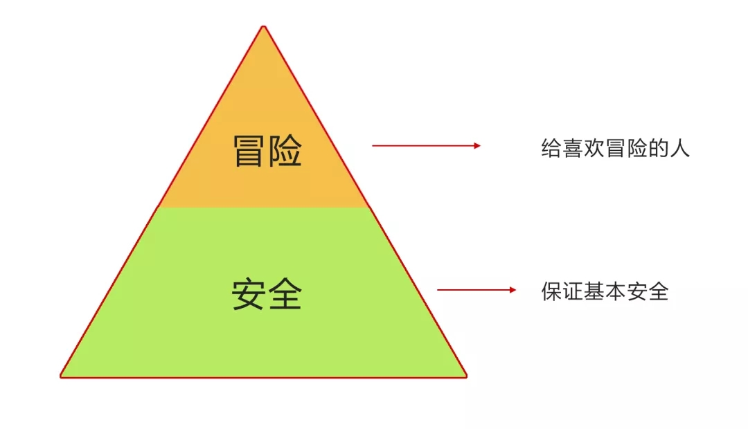 景觀中的安全性就那么重要嗎——美國淚滴公園的啟示